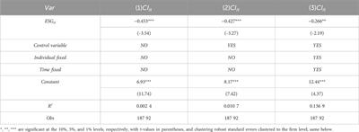 ESG performance and corporate carbon emission intensity: based on panel data analysis of A-share listed companies